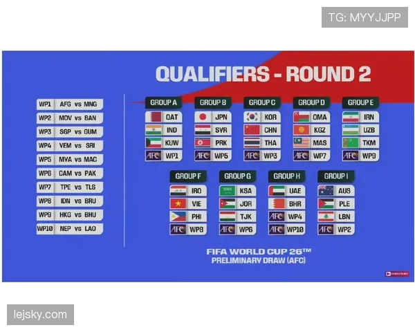 2026世界杯48队分组赛制如何规定与32强淘汰赛怎么进行