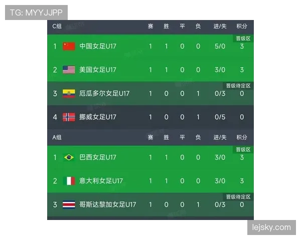 2026世界杯48支球队分组规则和小组赛出线条件怎么算